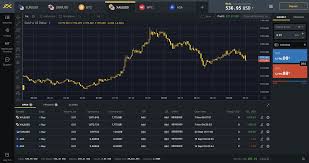 Trading gold in MT5 Halal or Haram